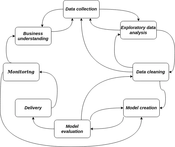 AutoDraw: Fast Drawing for Everyone - Data Science - telecomHall Forum